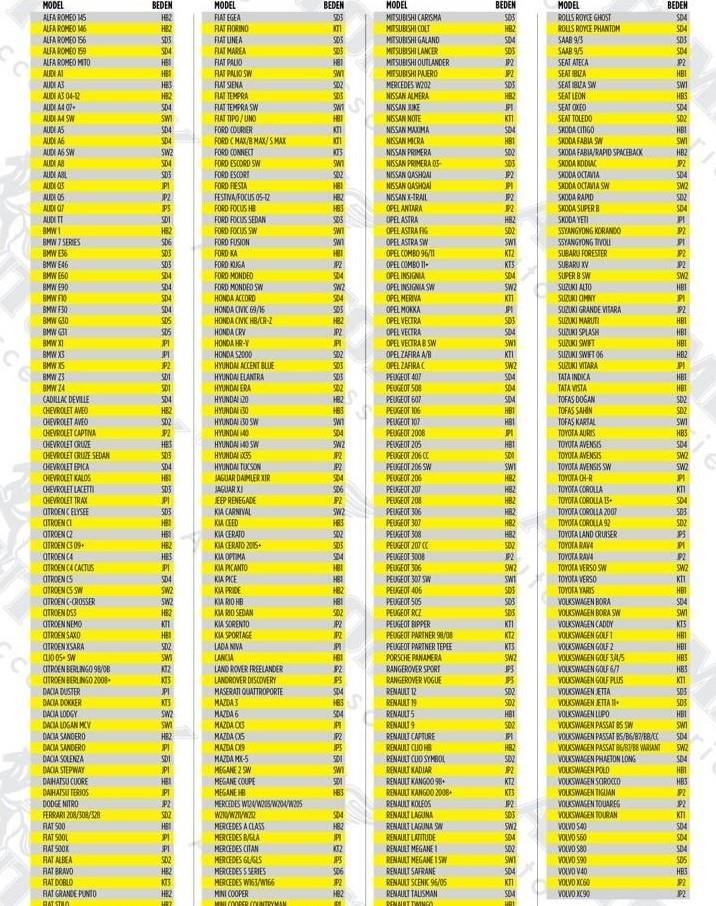 Automix SD4 Araç Brandası